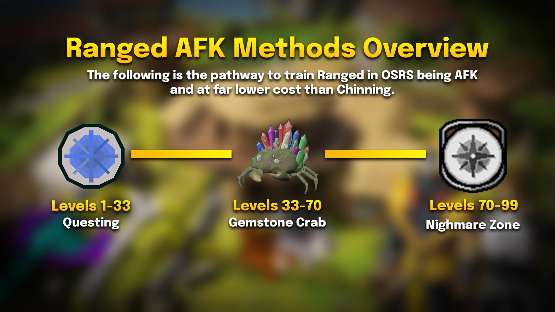 transferir.webp Ranged AFK Methods Overview