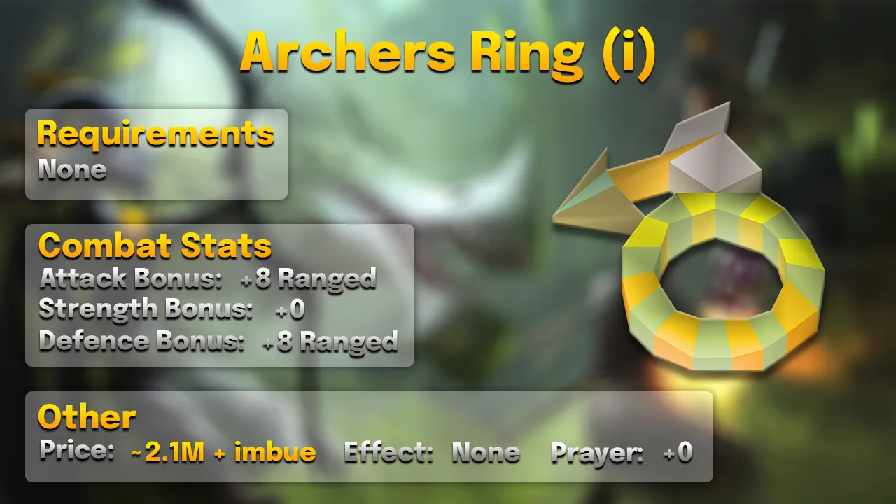 Archers ring (i): +8 Ranged, +8 Ranged defence, Dagannoth Supreme (1/128), about 2.1M plus imbue