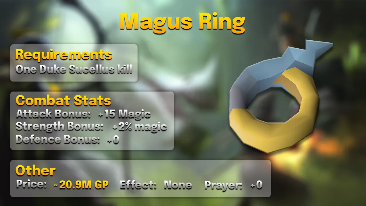 Magus Ring.webp Magus ring: +15 Magic, +2% magic damage, Magus vestige from Duke Sucellus (1/720), about 20.9M