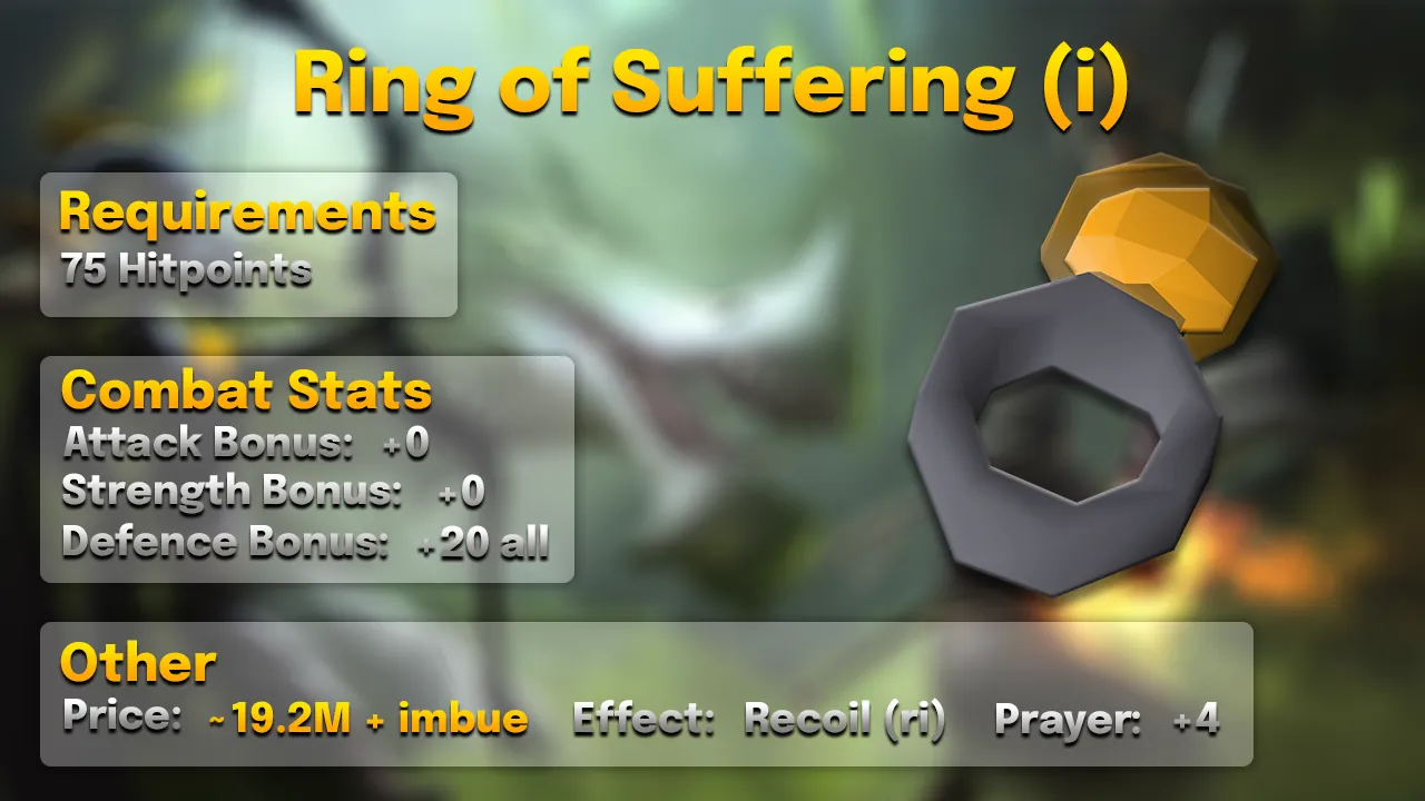 Ring of suffering (i): +20 all defences, +4 Prayer, 75 Hitpoints to wear, about 19.2M plus imbue