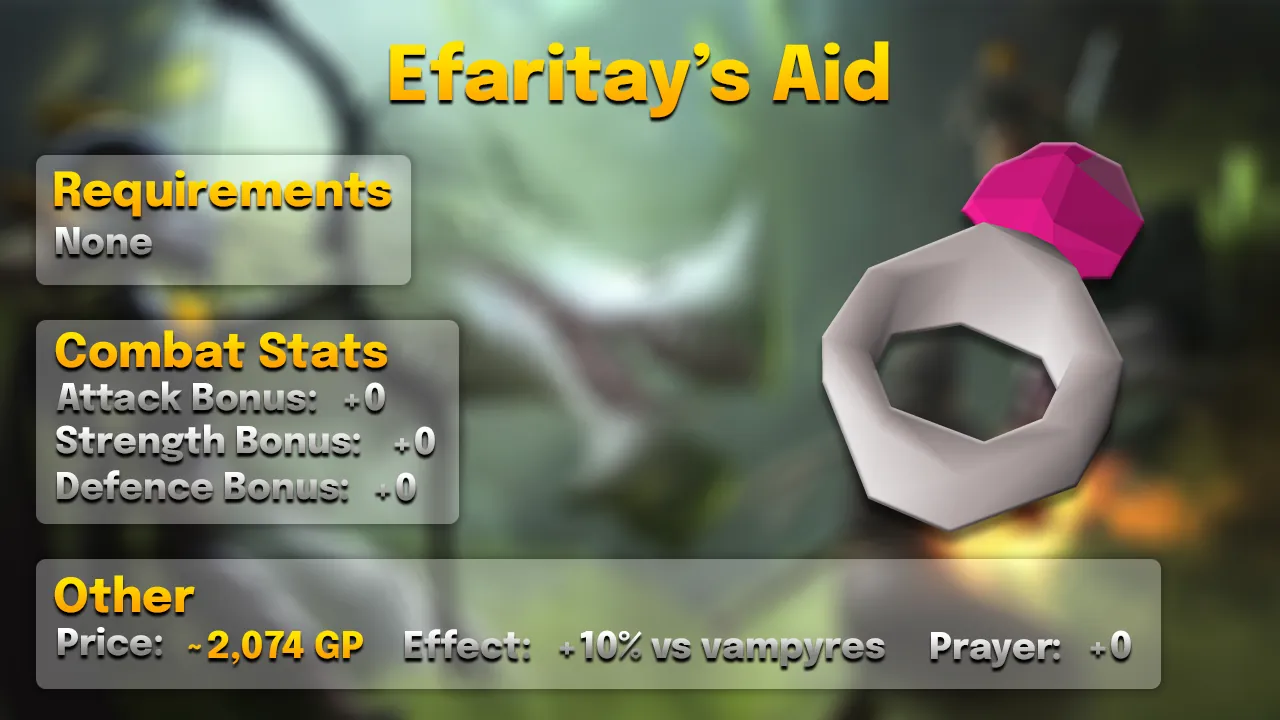 Efaritay's Aid.webp Efaritay's aid: +10% damage against tier 1 vampyres, +15% accuracy with silver weapons, about 2,074 GP