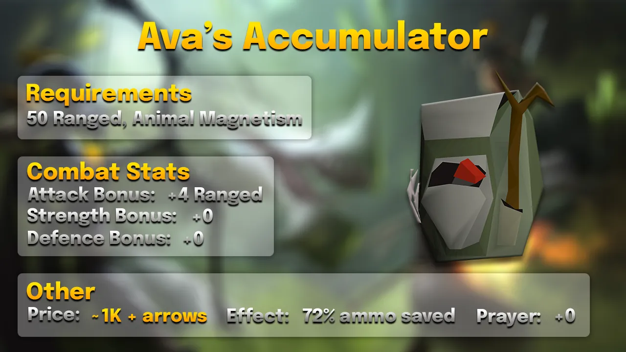 Ava's Accumulator.webp Ava's accumulator stats card: +4 Ranged, 72% ammunition saved, 50 Ranged