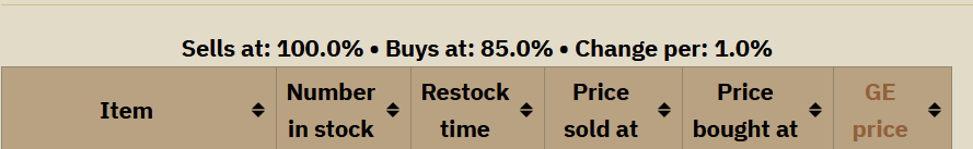 shop mechancis.webp Shop table headers found on the OSRS wiki.