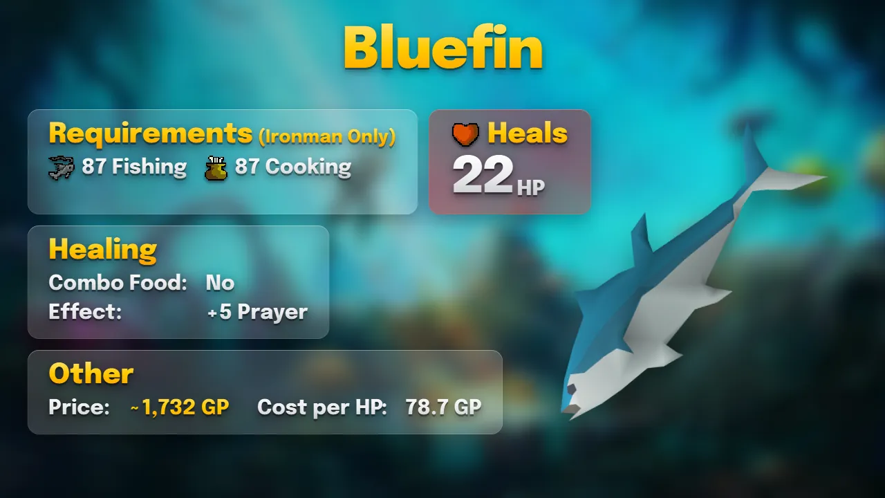 Bluefin: heals 22 and 5 Prayer, 87 Fishing and 87 Cooking, about 1,732 GP