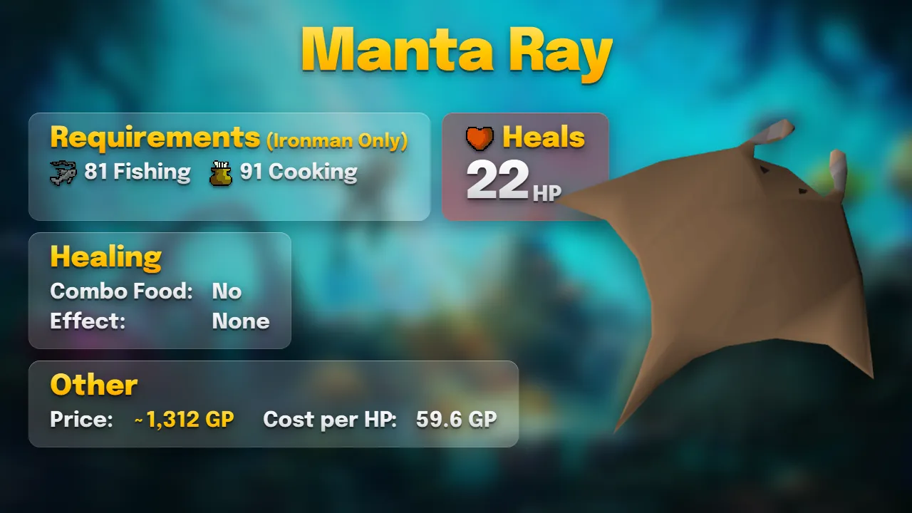 Manta ray: heals 22, 81 Fishing and 91 Cooking, about 1,312 GP