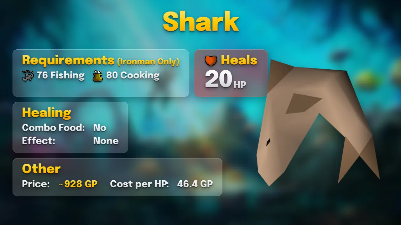 Shark: heals 20, 76 Fishing and 80 Cooking, about 928 GP