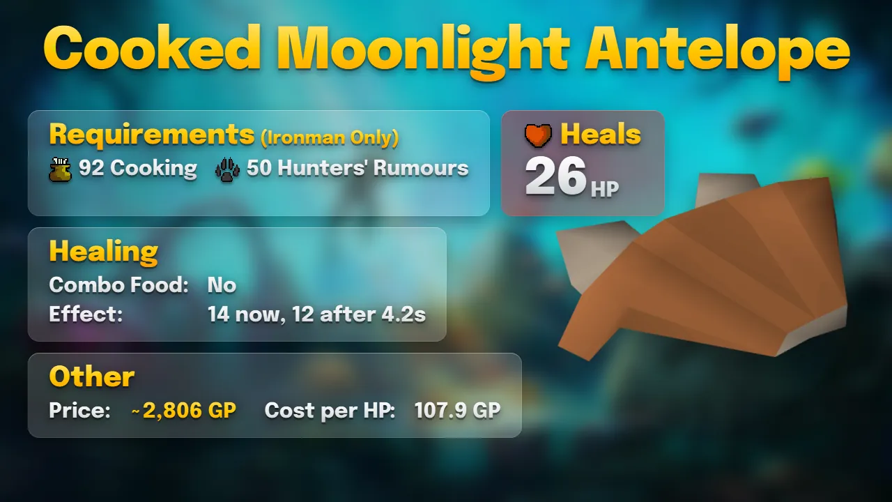 Cooked moonlight antelope: heals 14 then 12 after 4.2 seconds, about 2,806 GP