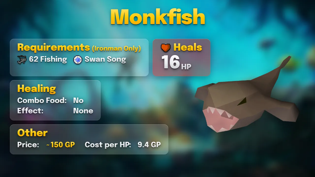 Monkfish: heals 16, 62 Fishing and Swan Song, about 150 GP