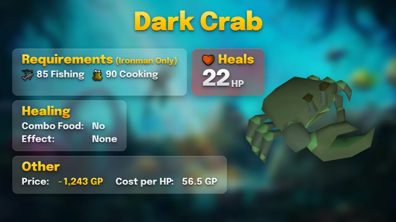 Dark crab: heals 22, 85 Fishing and 90 Cooking, Wilderness catch only, about 1,243 GP