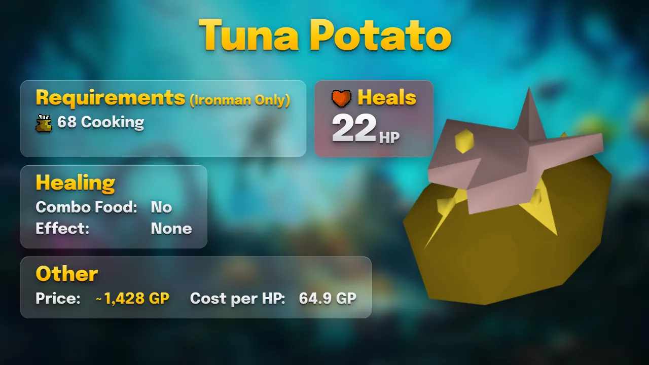 Tuna potato: heals 22, needs only 68 Cooking, about 1,428 GP