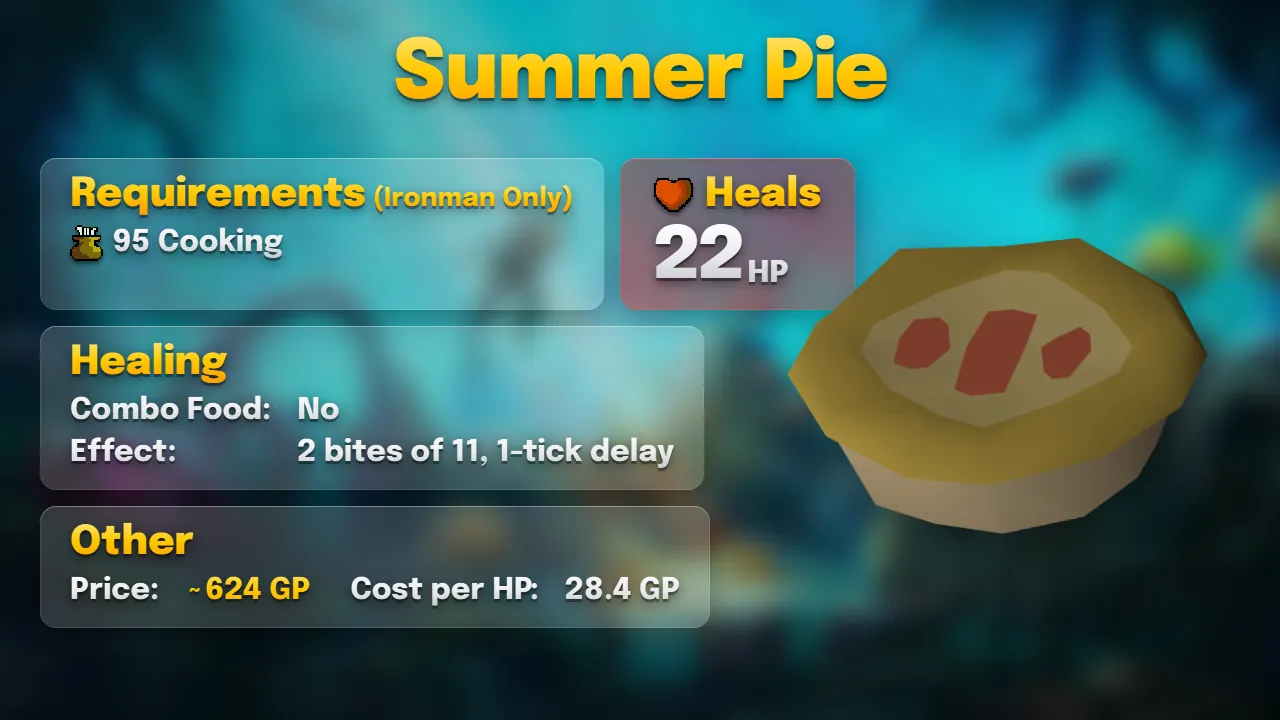 Summer pie: two bites of 11 Hitpoints, each with a 1-tick eat delay, about 624 GP