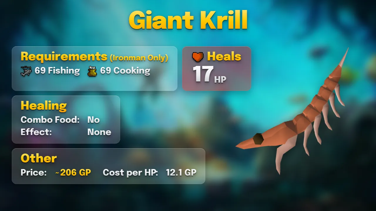 Giant krill: heals 17, 69 Fishing and 69 Cooking, about 206 GP