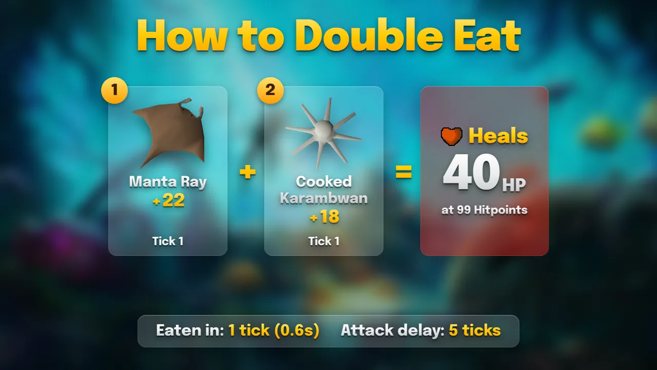 Double eat in OSRS: manta ray, then karambwan in one game tick, heals 40 at 99 Hitpoints with a 5-tick attack delay