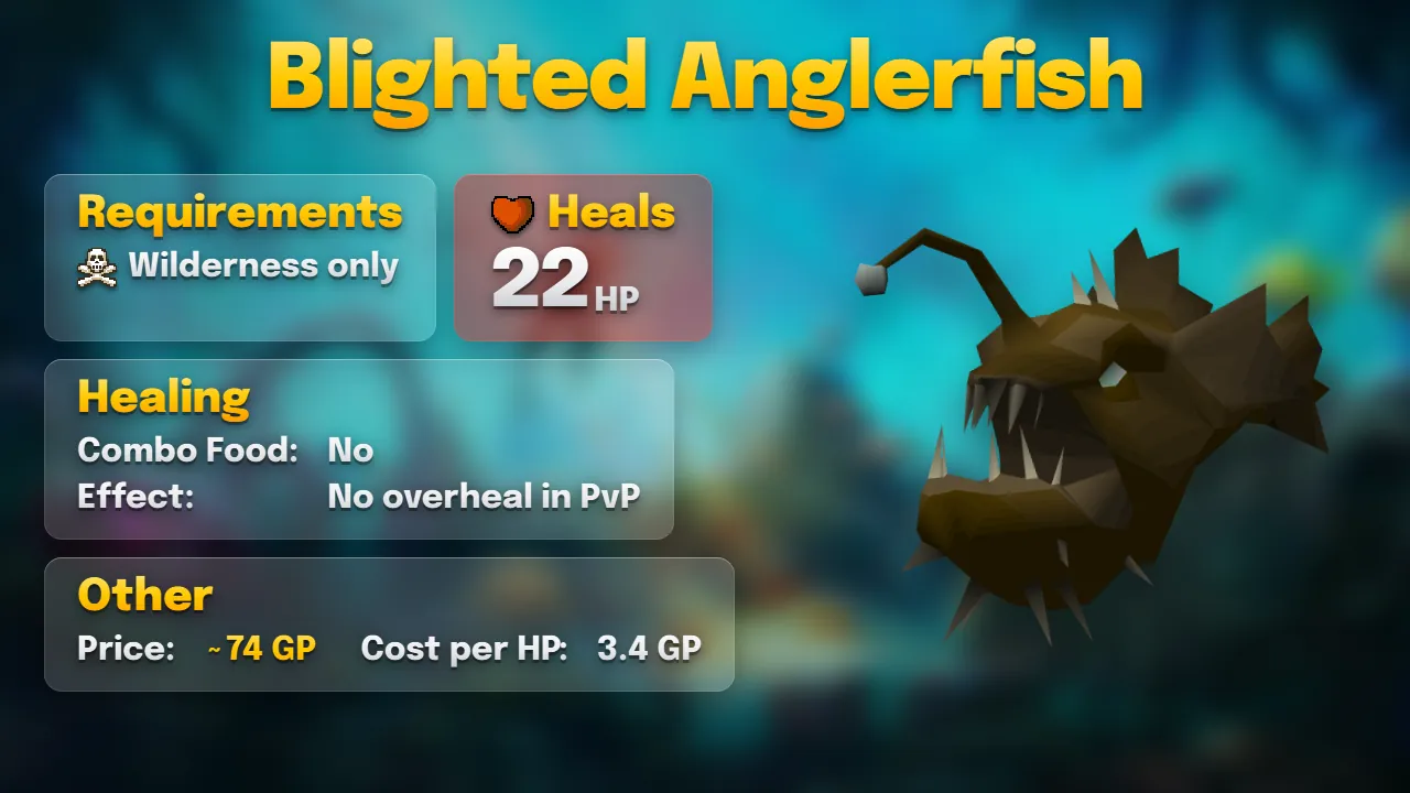 Blighted anglerfish: heals 22, no overheal in PvP combat, about 74 GP