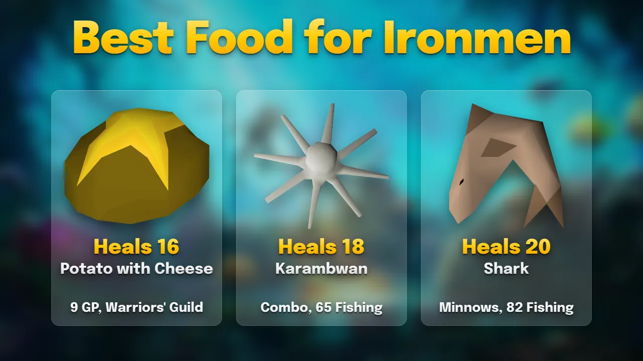 Best food for ironmen in OSRS: potato with cheese for 9 GP at the Warriors' Guild, karambwans from 65 Fishing, sharks from minnows at 82 Fishing