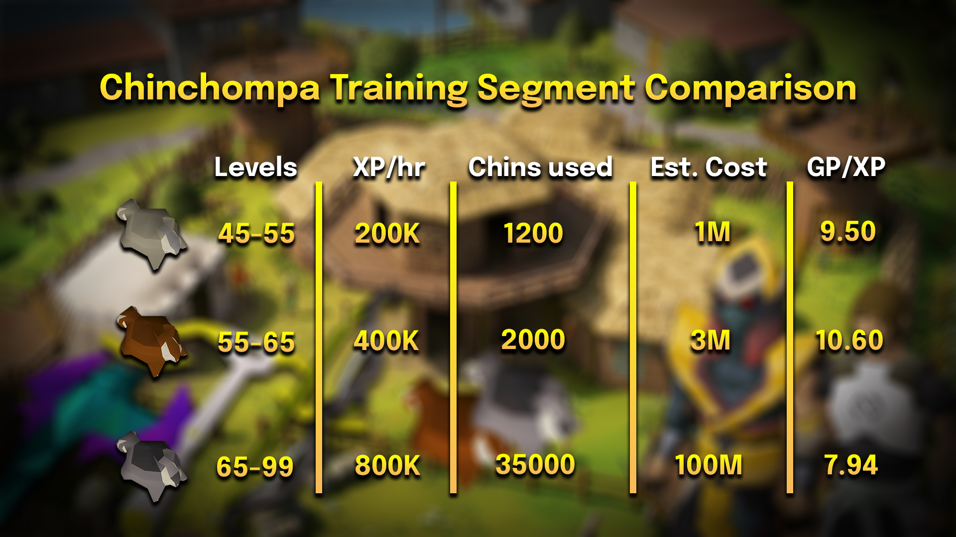 chins comparison.webp chinning comparison segment wise
