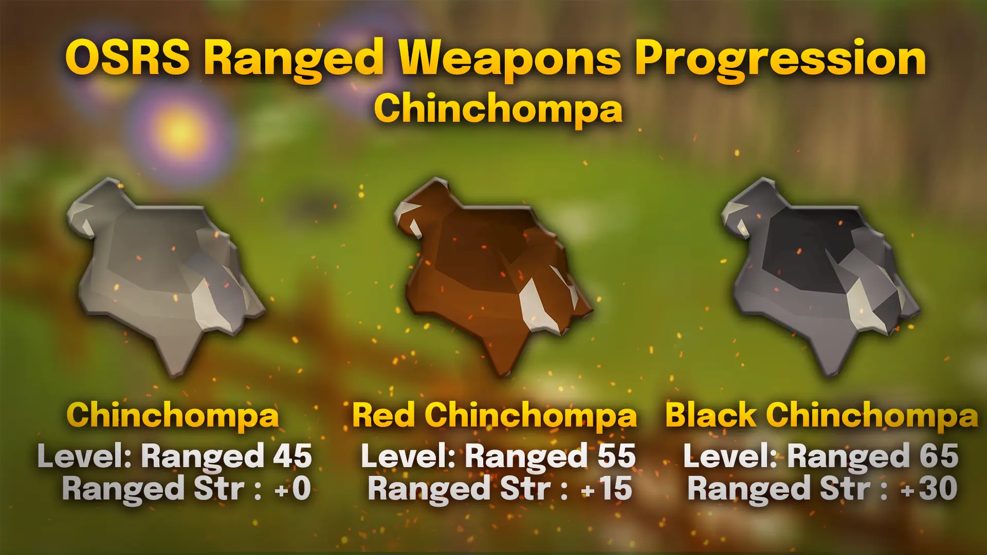 chinchompas.webp chinchompas stats