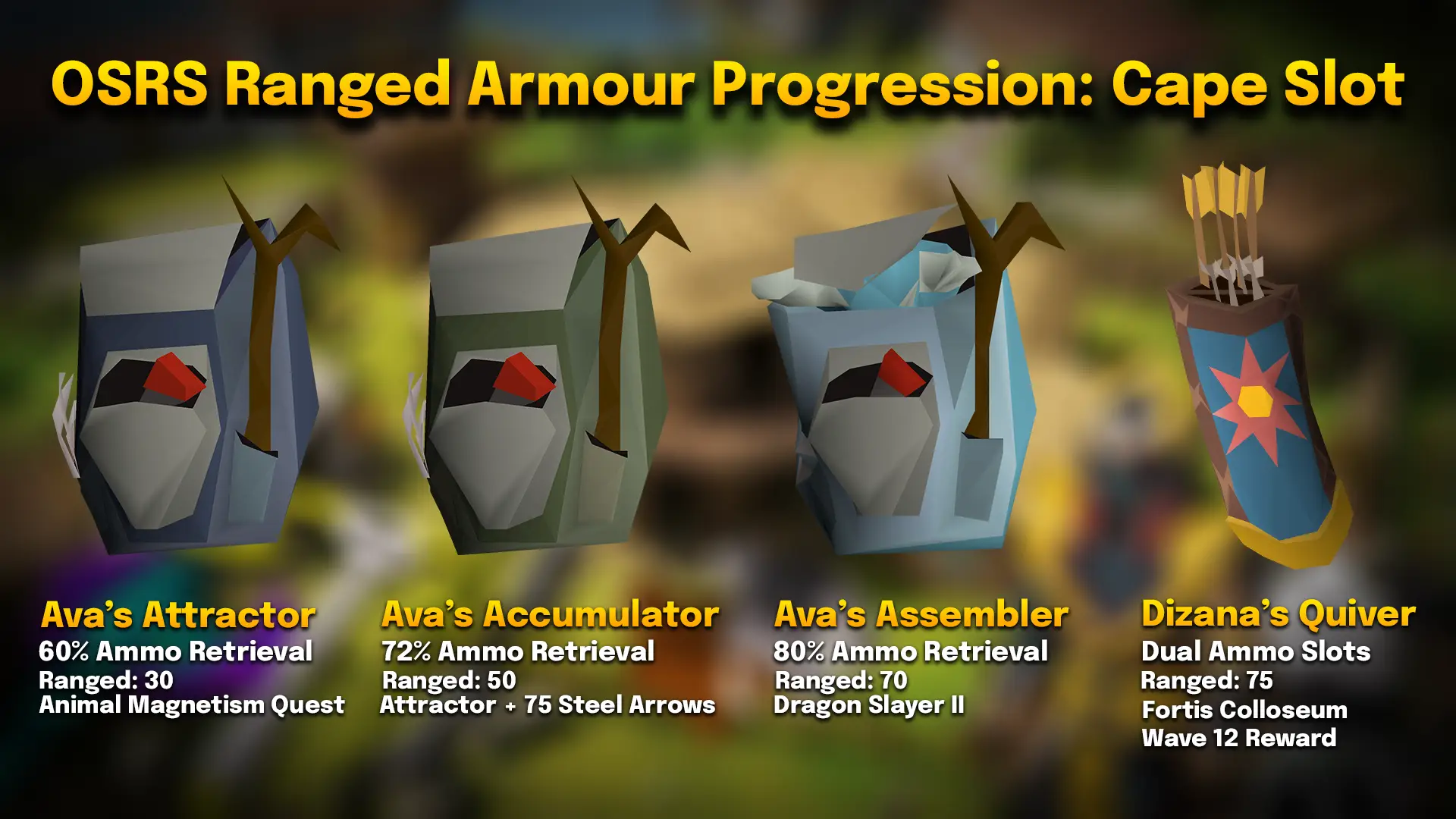 osrs cape slot stats with quiver and avas equipment