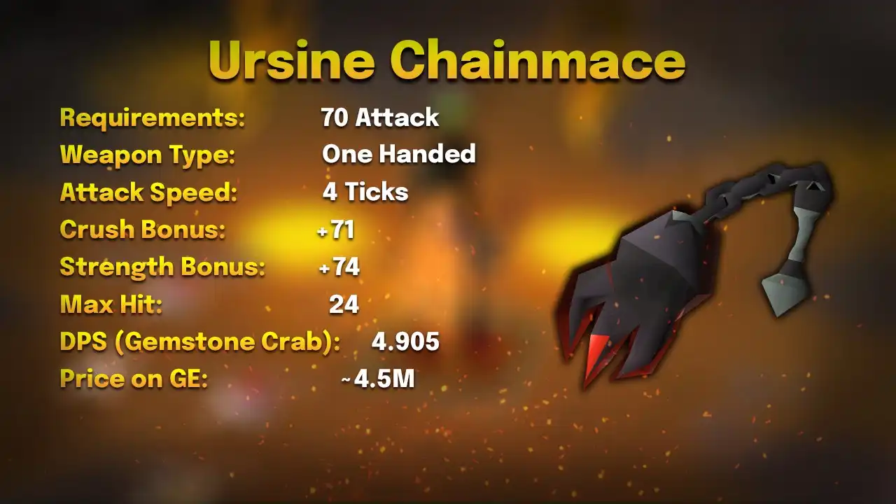 Ursine chainmace stats card: 70 Attack, one-handed, 4 ticks, max hit 24, 4.905 DPS against a Gemstone Crab