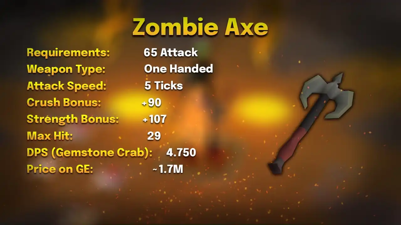 Zombie axe stats card: 65 Attack, one-handed, 5 ticks, max hit 29, 4.750 DPS against a Gemstone Crab