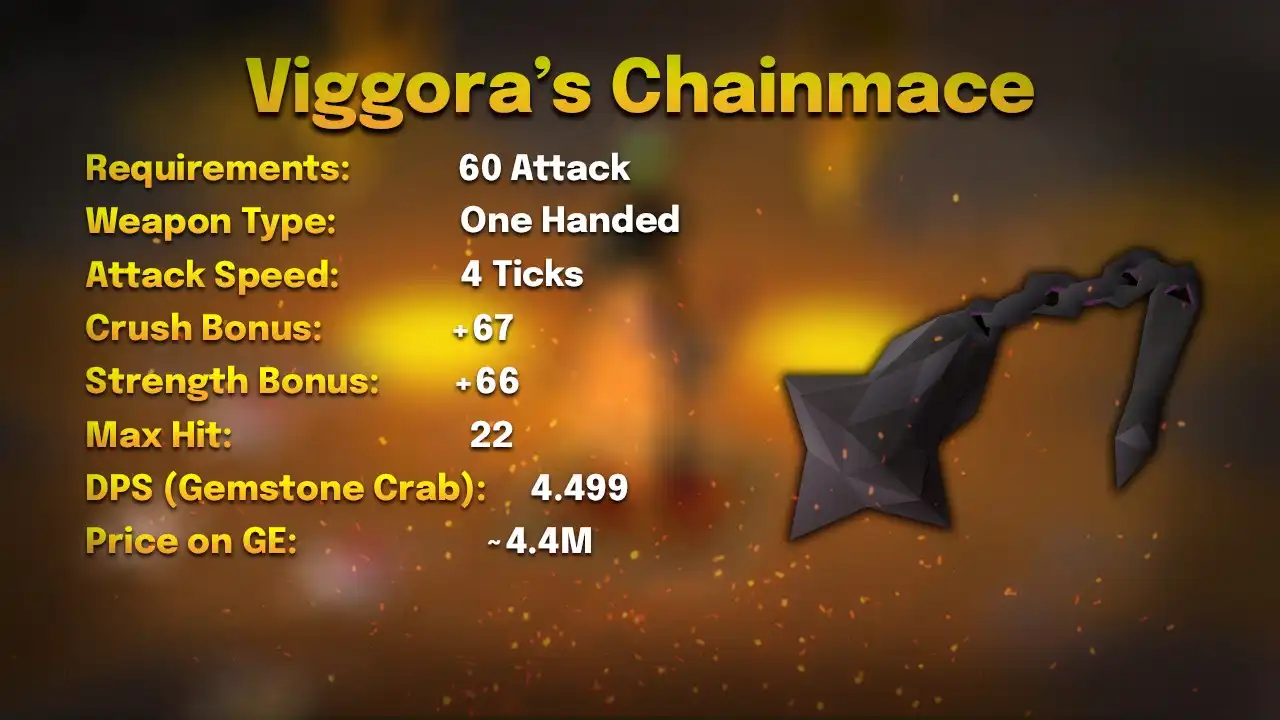 Viggora's chainmace stats card: 60 Attack, one-handed, 4 ticks, max hit 22, 4.499 DPS against a Gemstone Crab