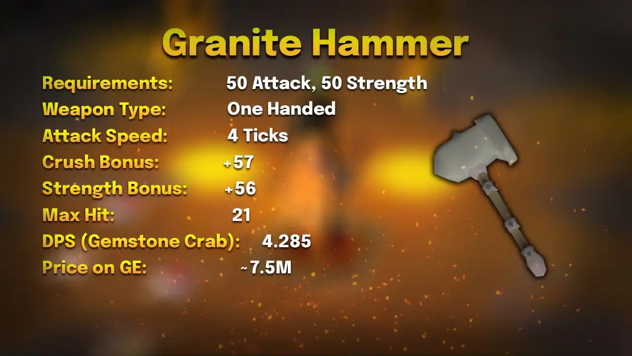 Granite hammer stats card: 50 Attack, 50 Strength, one-handed, 4 ticks, max hit 21, 4.285 DPS against a Gemstone Crab