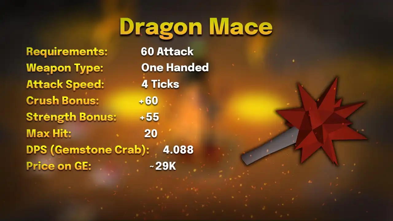 Dragon mace stats card: 60 Attack, one-handed, 4 ticks, max hit 20, 4.088 DPS against a Gemstone Crab