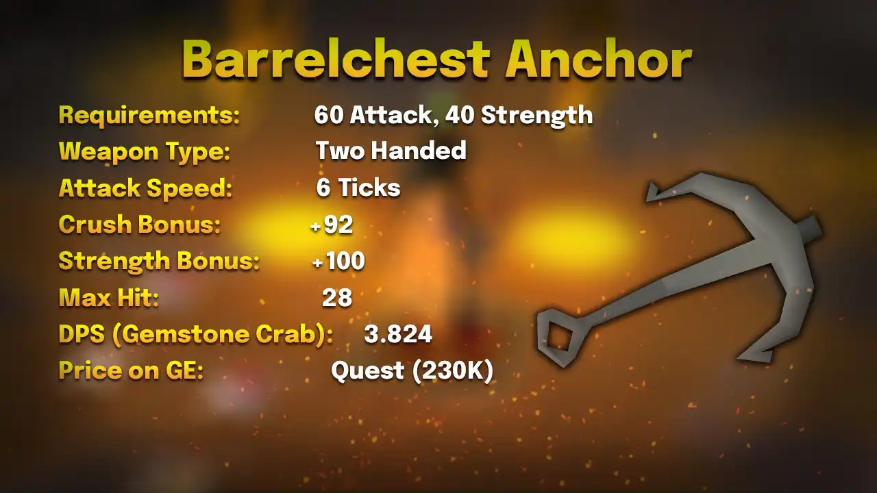 Barrelchest anchor stats card: 60 Attack, 40 Strength, two-handed, 6 ticks, max hit 28, 3.824 DPS against a Gemstone Crab