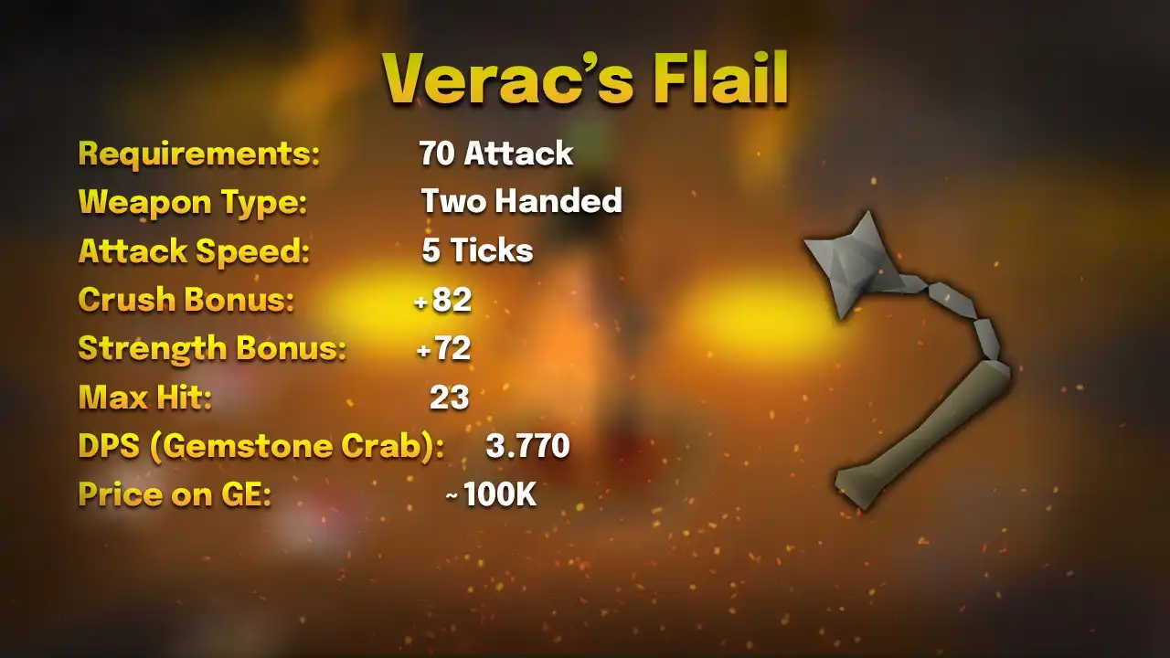 Verac's flail stats card: 70 Attack, two-handed, 5 ticks, max hit 23, 3.770 DPS against a Gemstone Crab