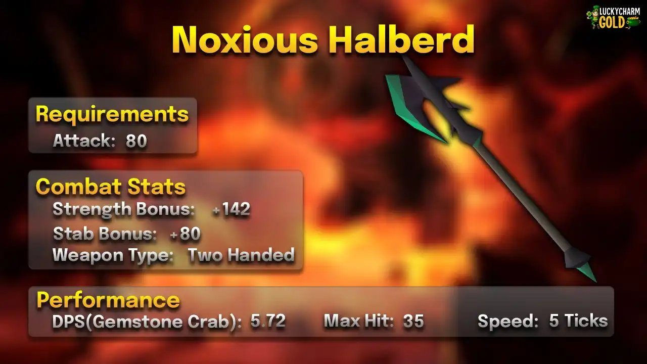 Noxious halberd stats card: 80 Attack, two-handed, 5 ticks, max hit 35, 5.72 DPS against a Gemstone Crab