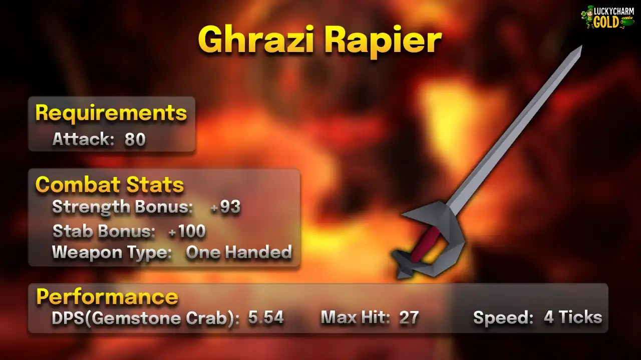 Ghrazi rapier stats card: 80 Attack, one-handed, 4 ticks, max hit 27, 5.54 DPS against a Gemstone Crab