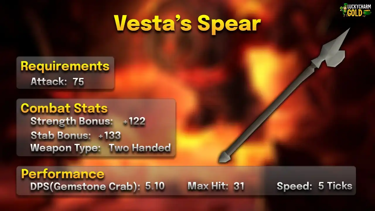 Vesta's spear stats card: 75 Attack, two-handed, 5 ticks, max hit 31, 5.10 DPS against a Gemstone Crab