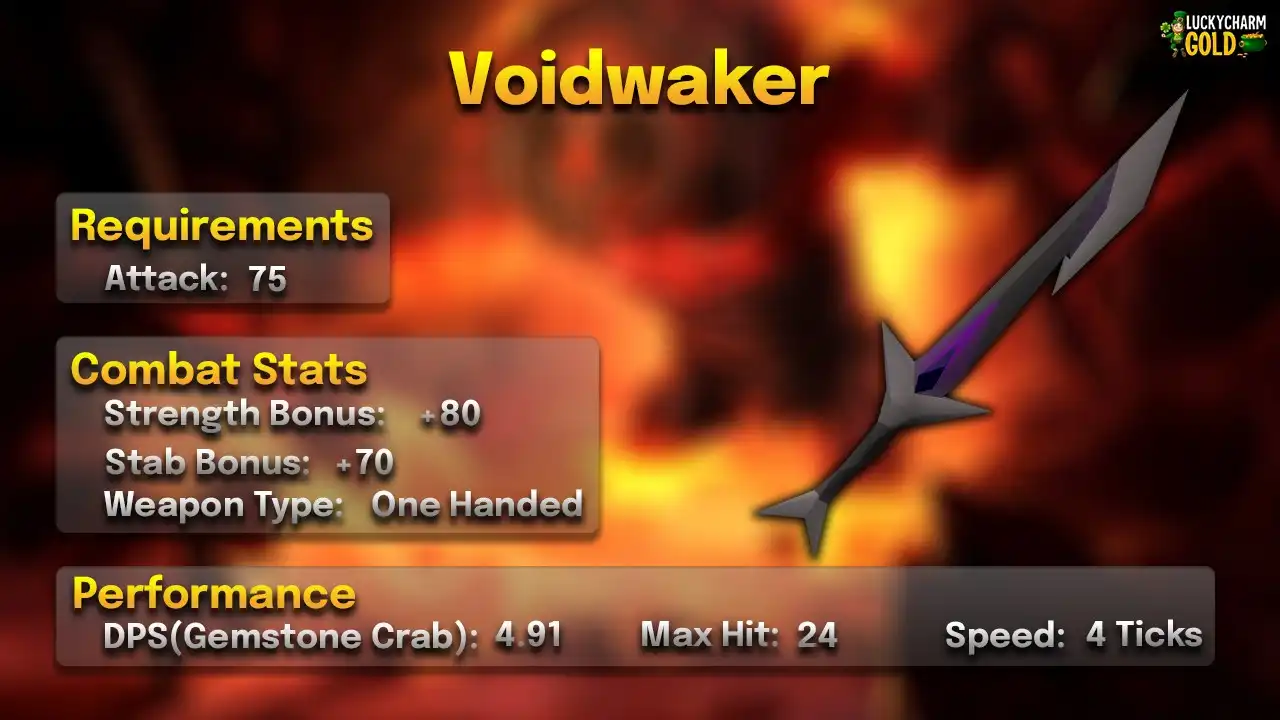 Voidwaker stats card: 75 Attack, one-handed, 4 ticks, max hit 24, 4.91 DPS against a Gemstone Crab
