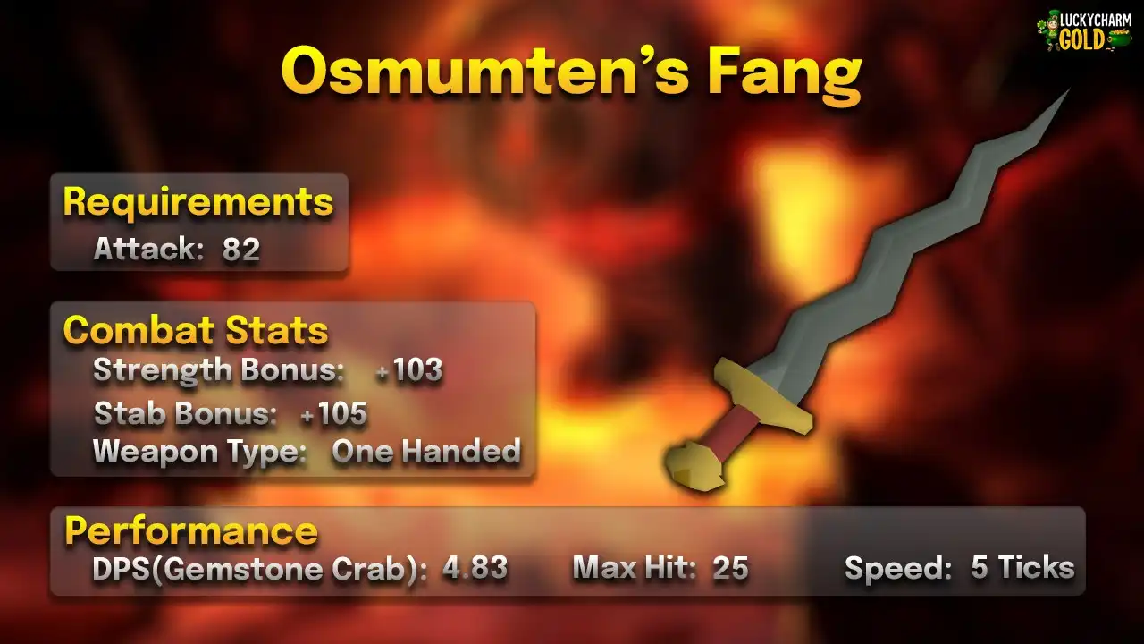 Osmumten's fang stats card: 82 Attack, one-handed, 5 ticks, max hit 25, 4.83 DPS against a Gemstone Crab