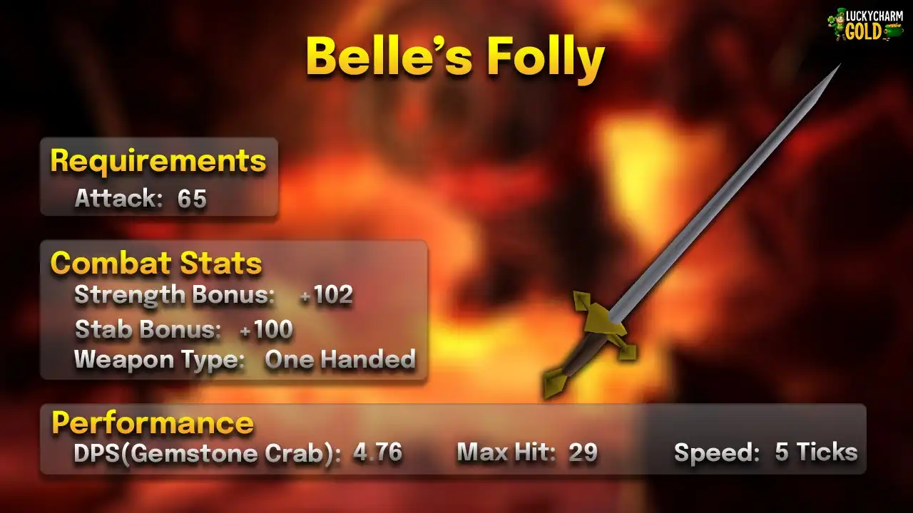 Belle's folly stats card: 65 Attack, one-handed, 5 ticks, max hit 29, 4.76 DPS against a Gemstone Crab