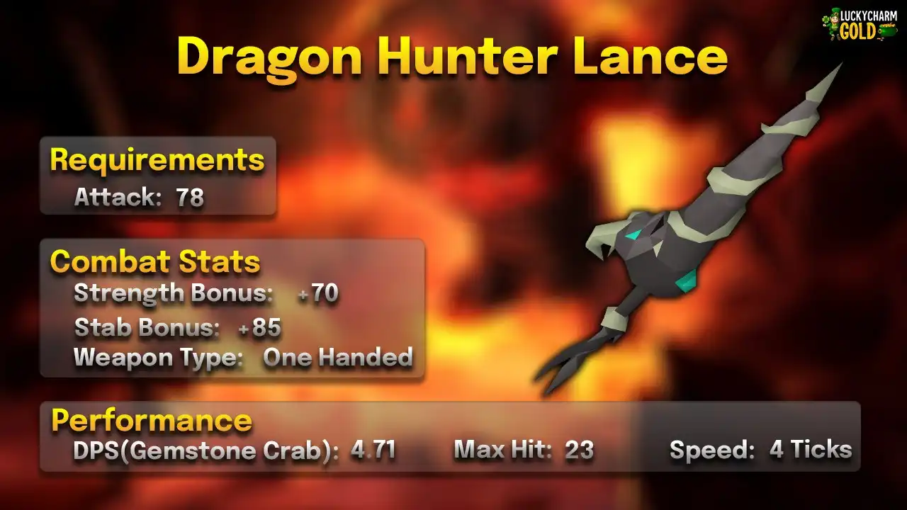 Dragon hunter lance stats card: 78 Attack, one-handed, 4 ticks, max hit 23, 4.71 DPS against a Gemstone Crab