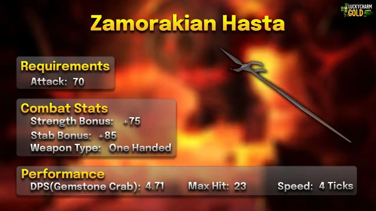Zamorakian hasta stats card: 70 Attack, one-handed, 4 ticks, max hit 23, 4.71 DPS against a Gemstone Crab