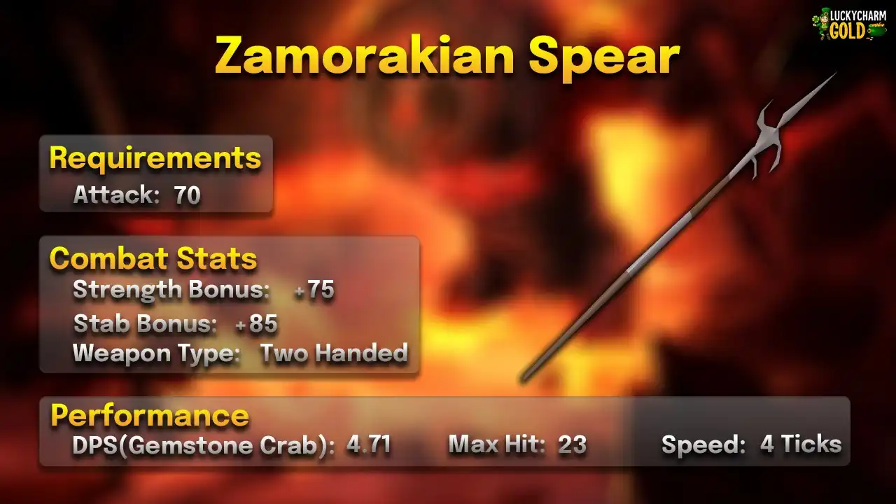 Zamorakian spear stats card: 70 Attack, two-handed, 4 ticks, max hit 23, 4.71 DPS against a Gemstone Crab