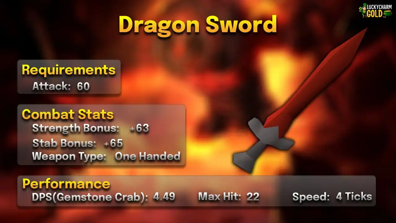 Dragon sword stats card: 60 Attack, one-handed, 4 ticks, max hit 22, 4.49 DPS against a Gemstone Crab