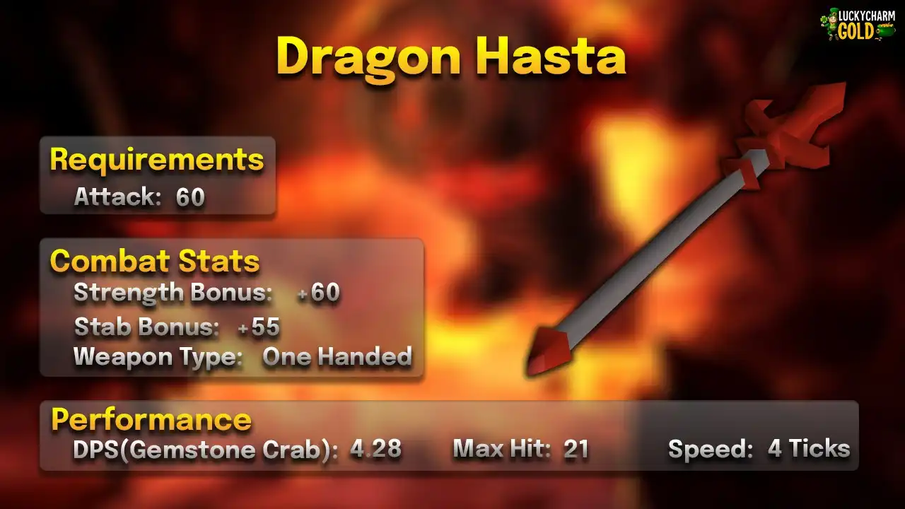 Dragon hasta stats card: 60 Attack, one-handed, 4 ticks, max hit 21, 4.28 DPS against a Gemstone Crab