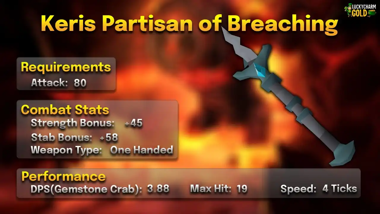 Keris partisan of breaching stats card: 80 Attack, one-handed, 4 ticks, max hit 19, 3.88 DPS against a Gemstone Crab