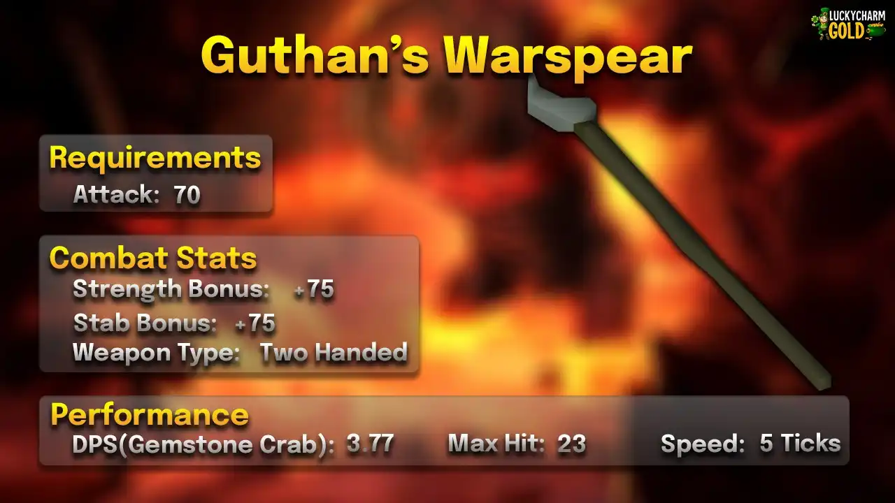 Guthan's warspear stats card: 70 Attack, two-handed, 5 ticks, max hit 23, 3.77 DPS against a Gemstone Crab