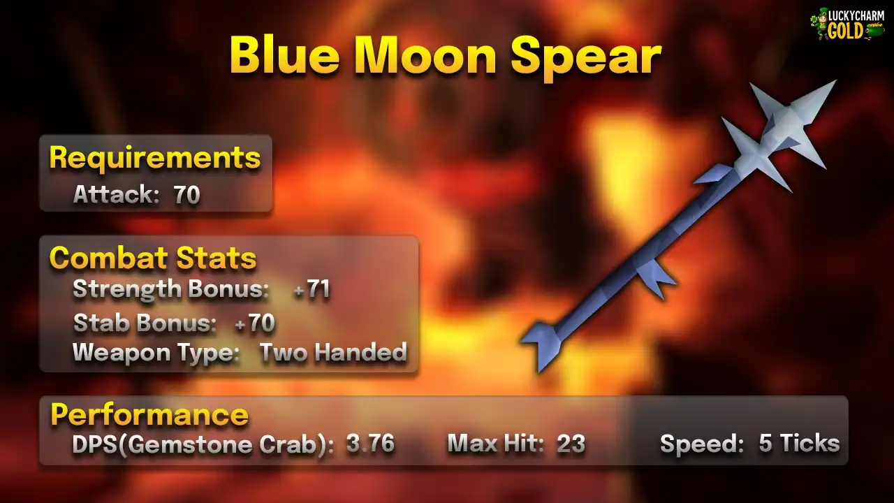Blue moon spear stats card: 70 Attack, two-handed, 5 ticks, max hit 23, 3.76 DPS against a Gemstone Crab