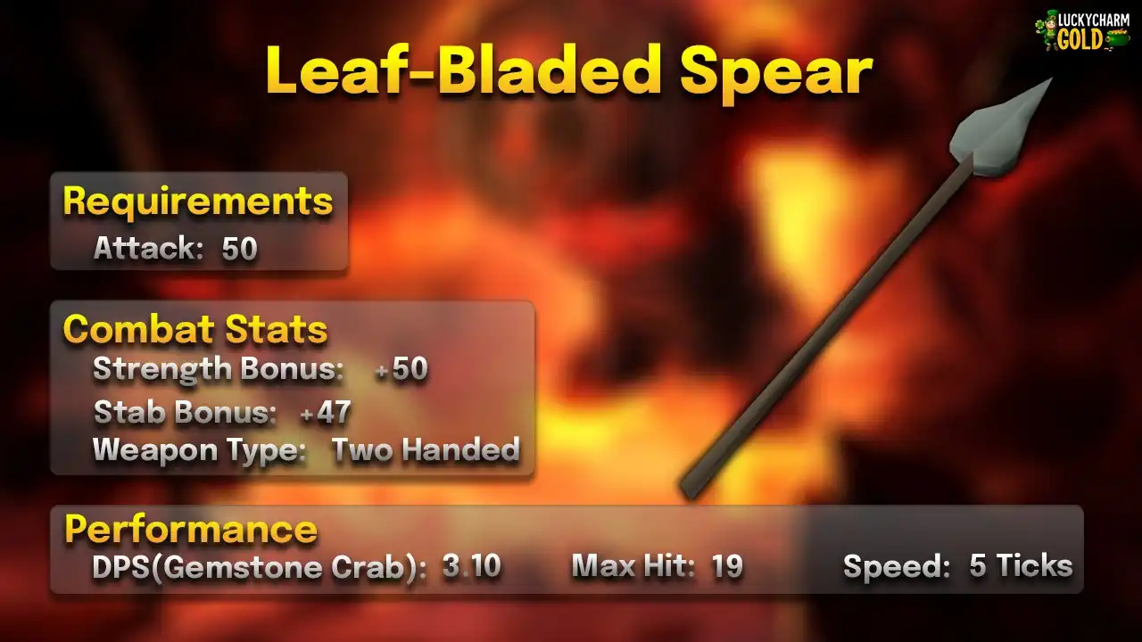 Leaf-bladed spear stats card: 50 Attack, two-handed, 5 ticks, max hit 19, 3.10 DPS against a Gemstone Crab