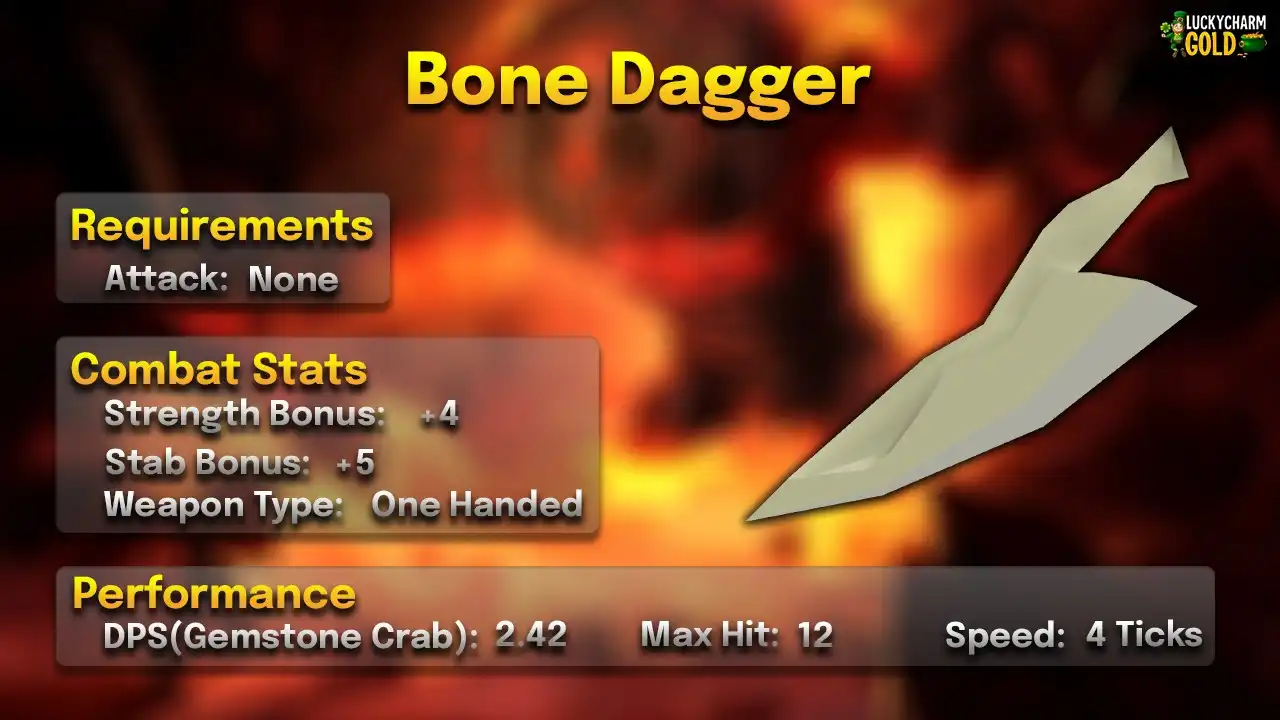 Bone dagger stats card: no Attack requirement, one-handed, 4 ticks, max hit 12, 2.42 DPS against a Gemstone Crab