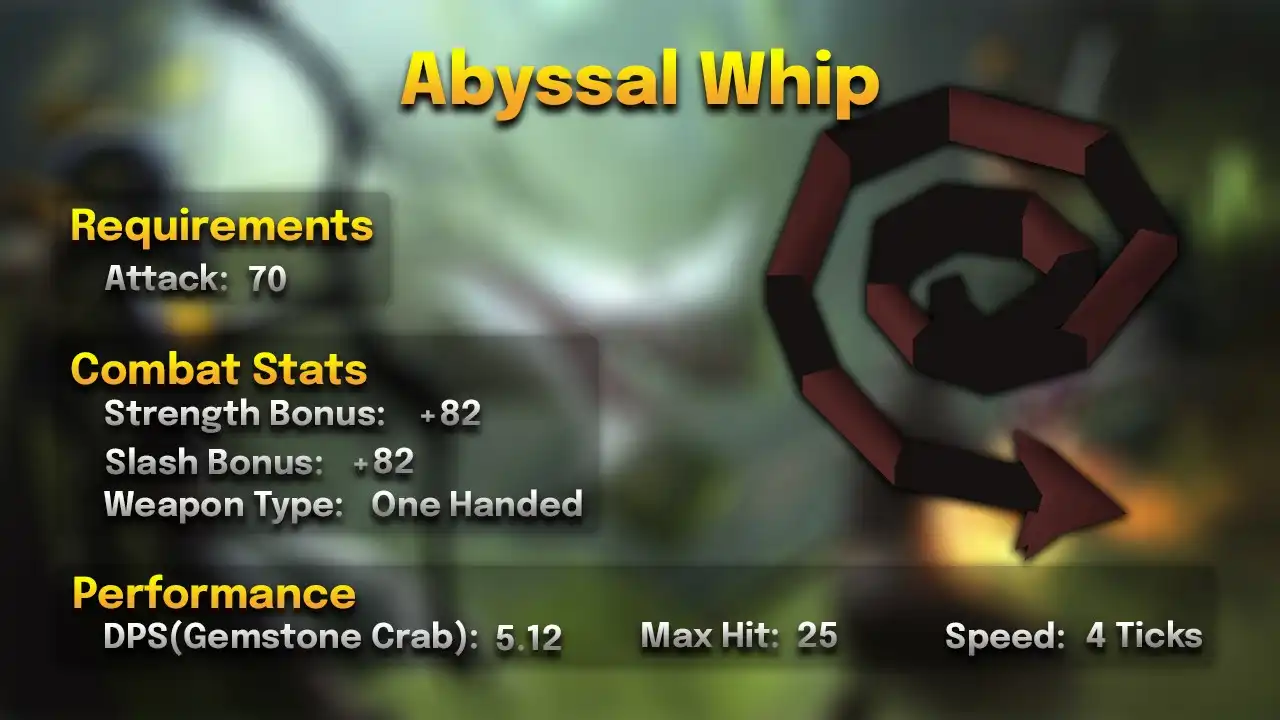 Abyssal Whip.webp Abyssal whip stats card: 70 Attack, one-handed, 4 ticks, max hit 25, 5.12 DPS against a Gemstone Crab