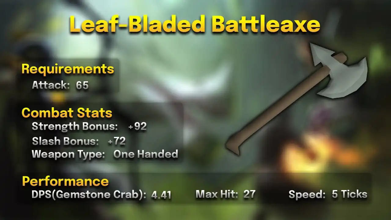 Leaf-Bladed Battleaxe.webp Leaf-bladed battleaxe stats card: 65 Attack, one-handed, 5 ticks, max hit 27, 4.41 DPS against a Gemstone Crab