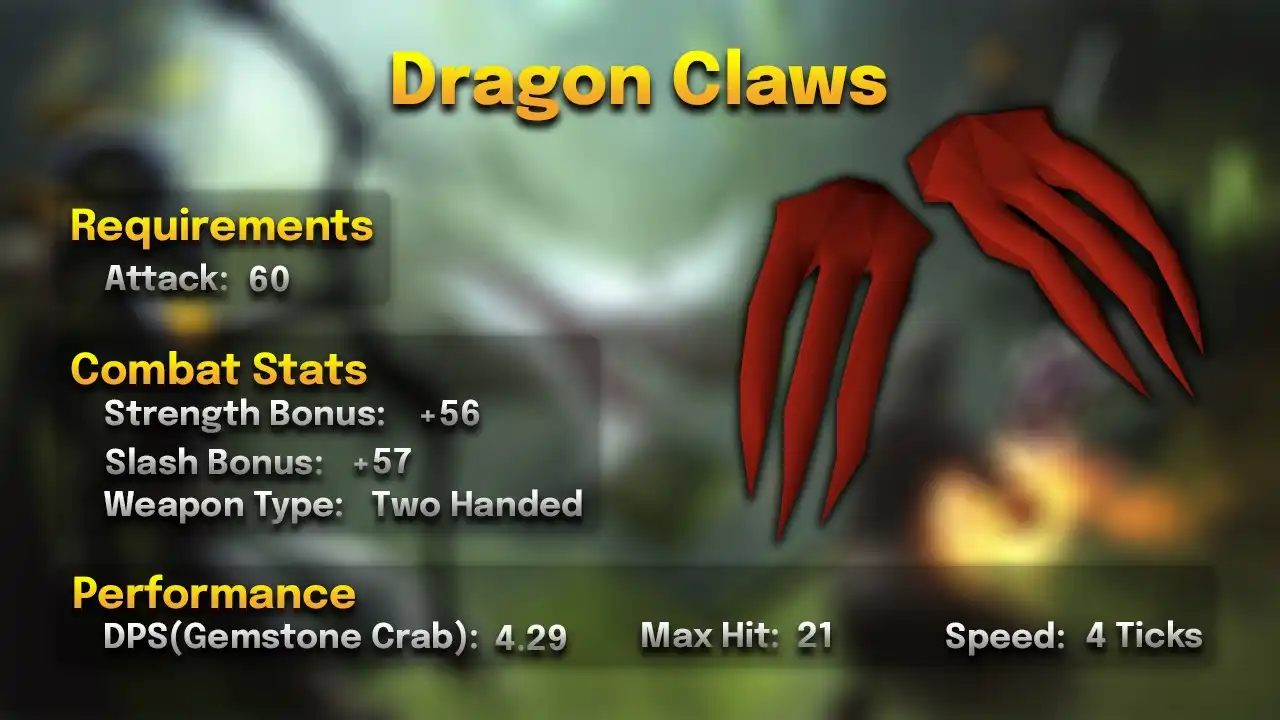 Dragon Claws.webp Dragon claws stats card: 60 Attack, two-handed, 4 ticks, max hit 21, 4.29 DPS against a Gemstone Crab