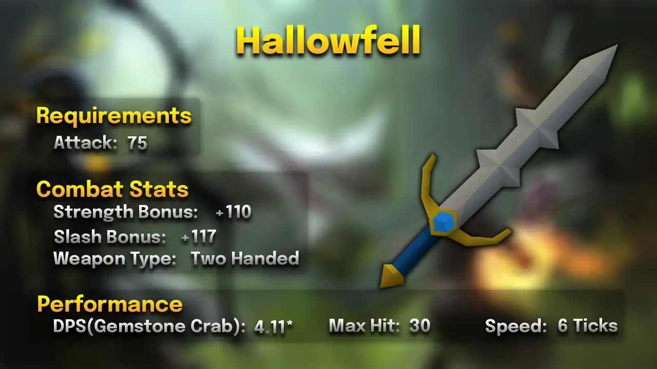 Hallowfell.webp Hallowfell stats card: 75 Attack, two-handed, 6 ticks, max hit 30, 4.11 DPS against a Gemstone Crab, single target only