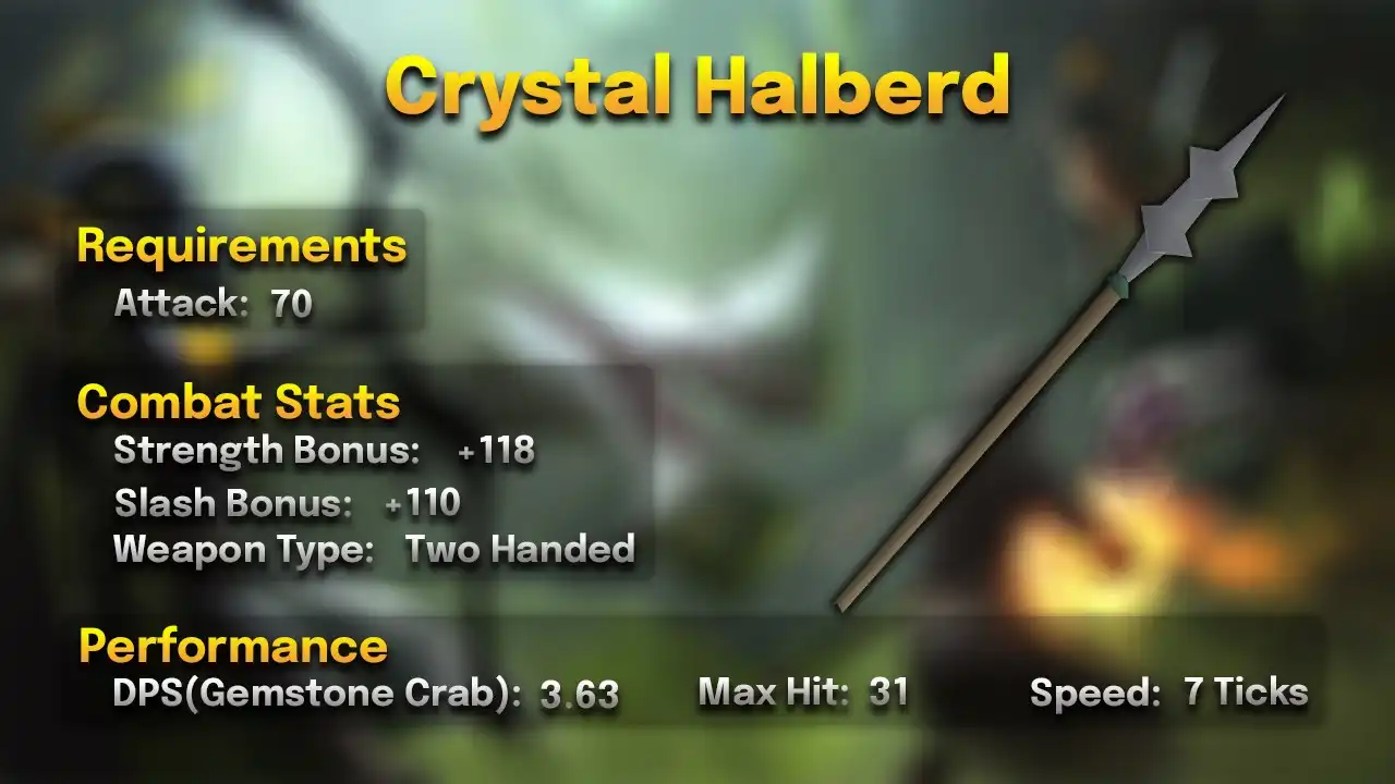 Crystal Halberd.webp Crystal halberd stats card: 70 Attack, two-handed, 7 ticks, max hit 31, 3.63 DPS against a Gemstone Crab